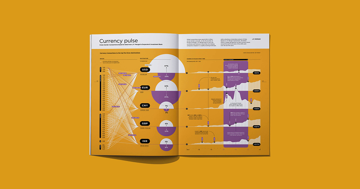 Set Reset — Wired Consulting: Currency Pulse
